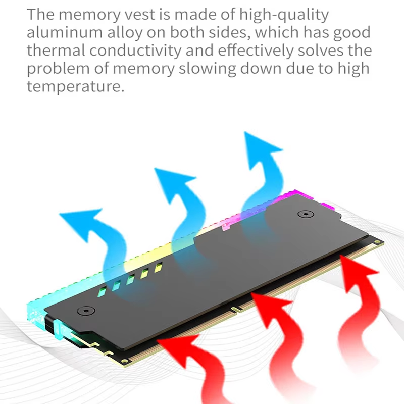PC-Speicher-Kühlkörper RM-1 RA – Ddr5 Rgb Ram Bewertung und Preis