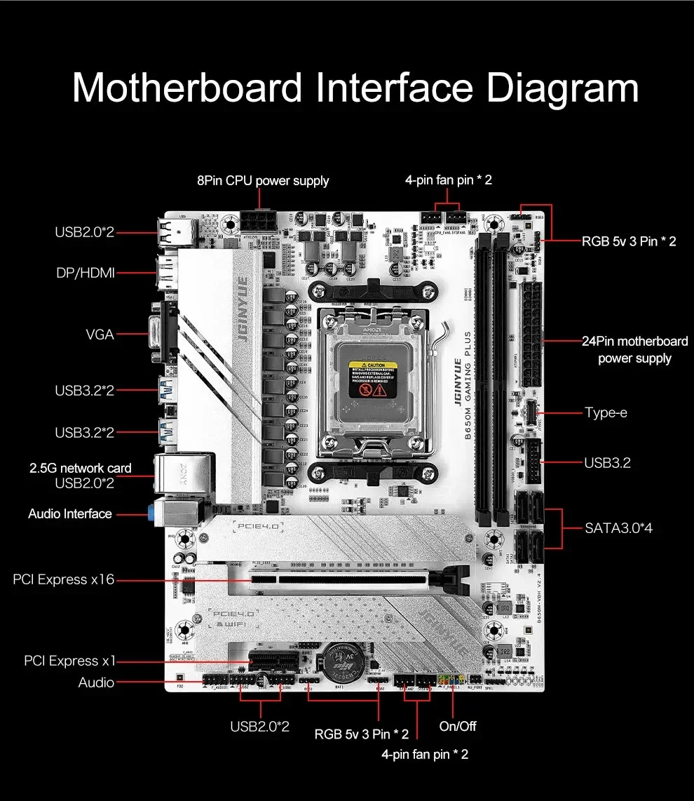B650 Diy Gaming Computer Mothe – Ddr5 16Gb 6000Mhz Bewertung und Preis