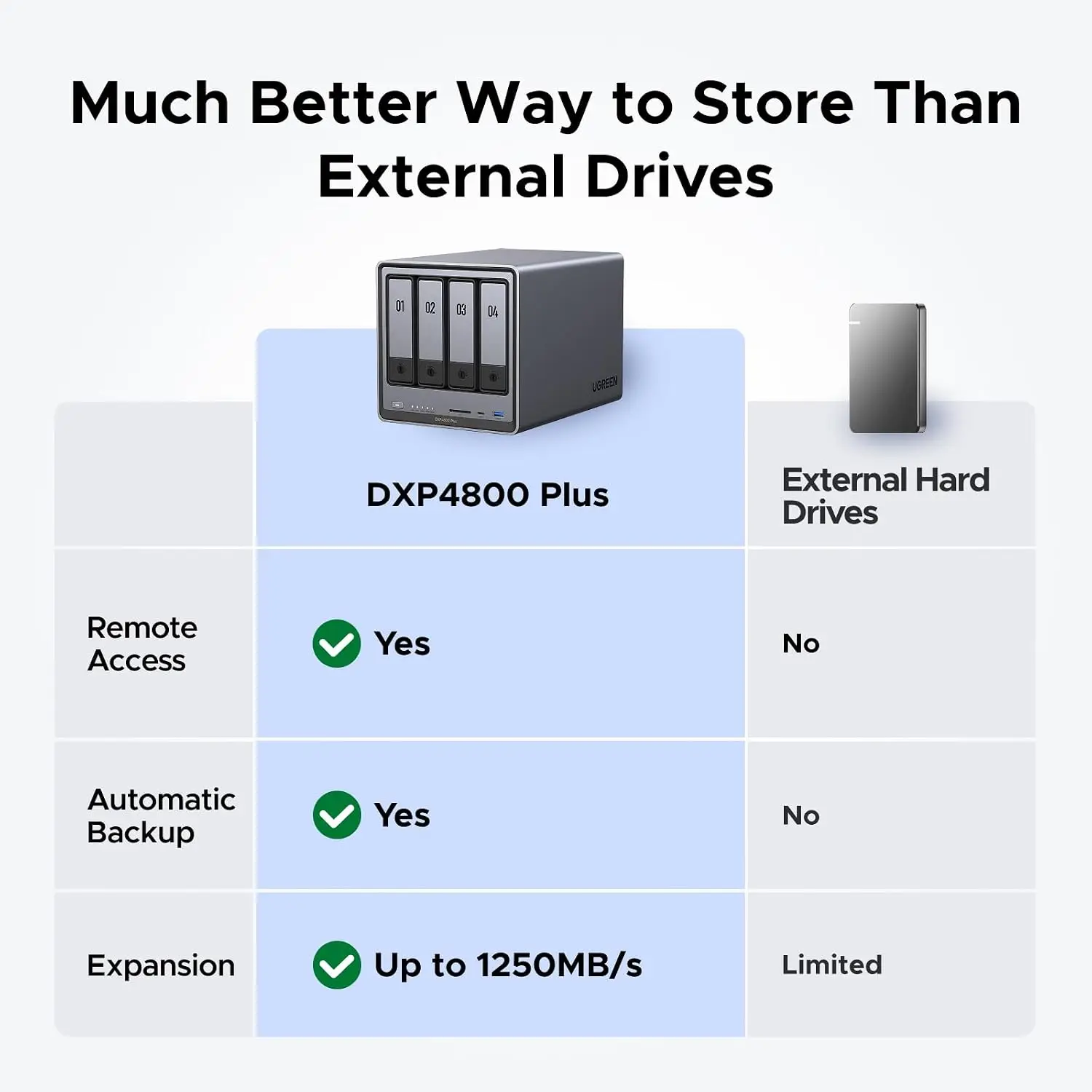 UGREEN NAS DXP4800 Plus 4-Bay  – Ddr5 8Gb Bewertung und Preis