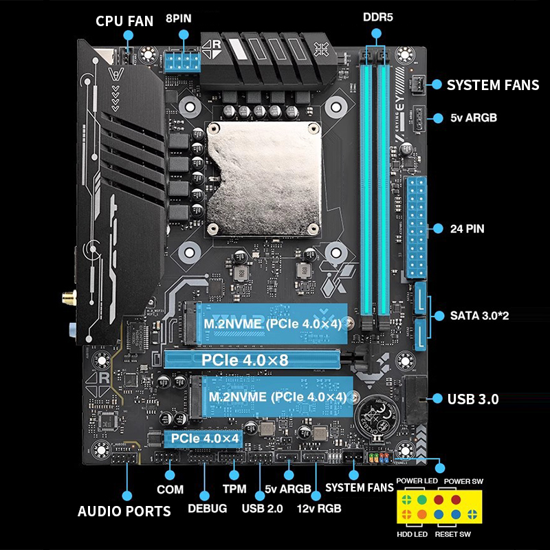 Ultra-125H Motherboard mit Onb – Ddr5 64Gb Bewertung und Preis