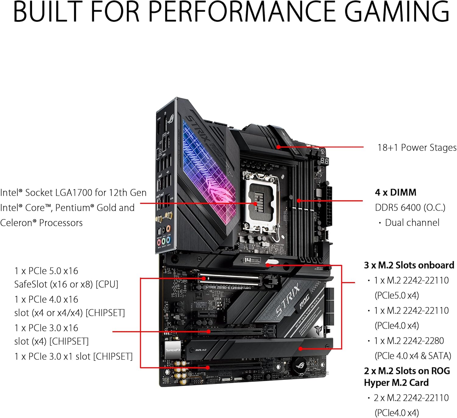 Asus ROG STRIX Z690-E GAMING W – Ddr5 64Gb Bewertung und Preis