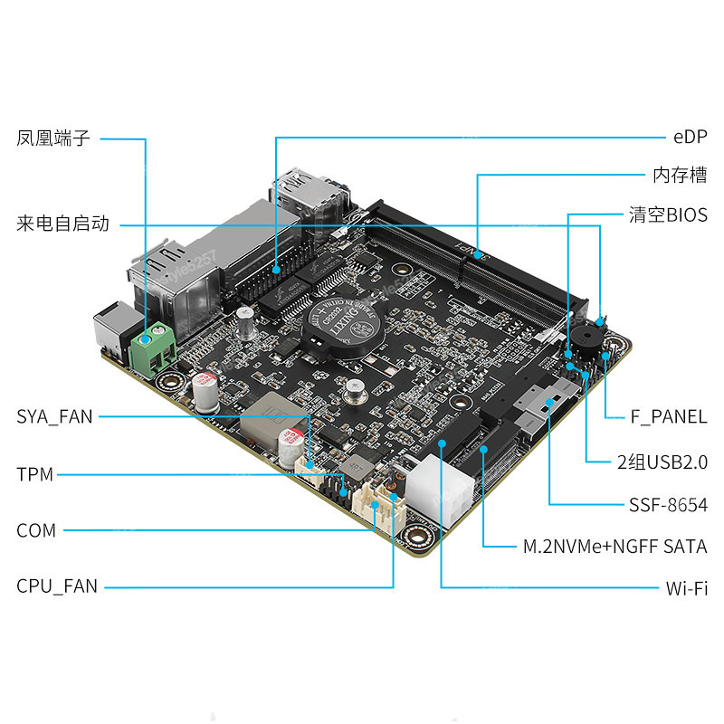 Changwang MAX P5-N100/N305 DDR – Ddr5 Memory Bewertung und Preis