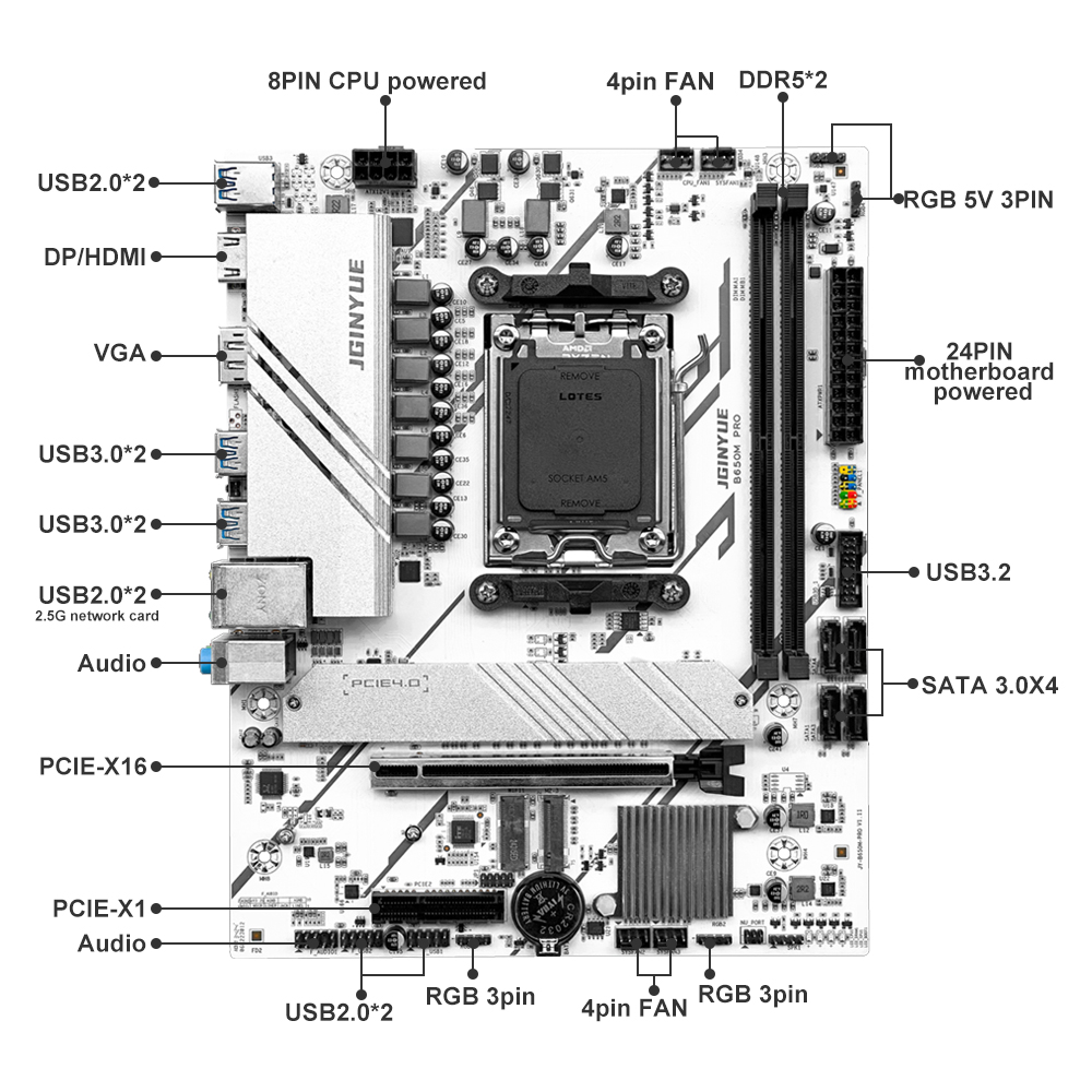 PRO B650M MATX AMD B650 DDR5 6 – Ddr5 6000Mhz Bewertung und Preis